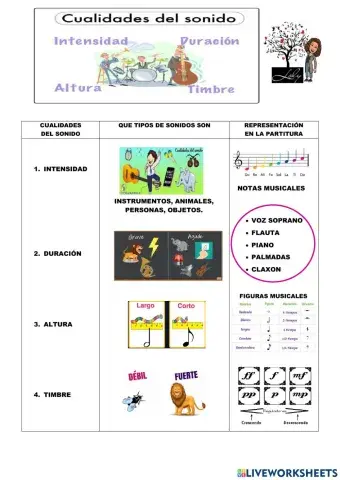 Cualidades del sonido