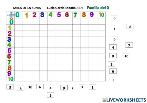 Tabla de la suma (1): Familia del 0