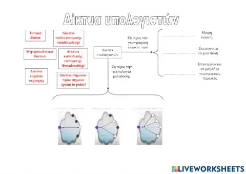 Κατηγοριοποίηση δικτύων