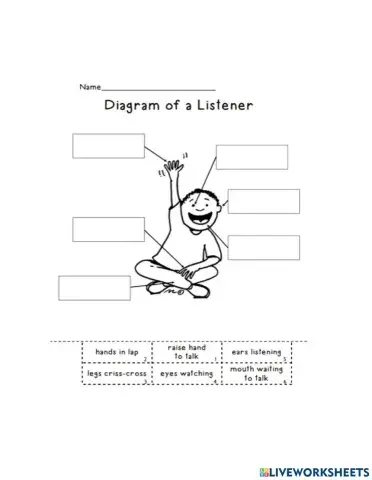 A good listener diagram