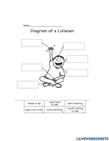 A good listener diagram