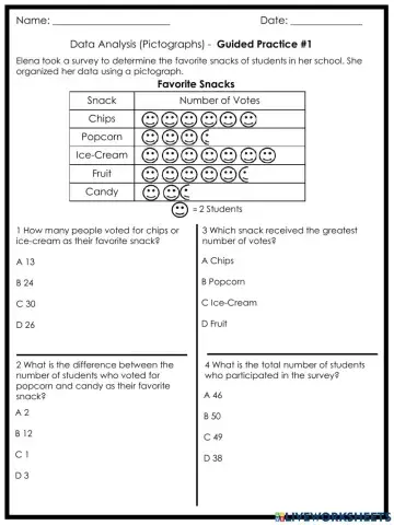 Data Analysis (Pictographs)