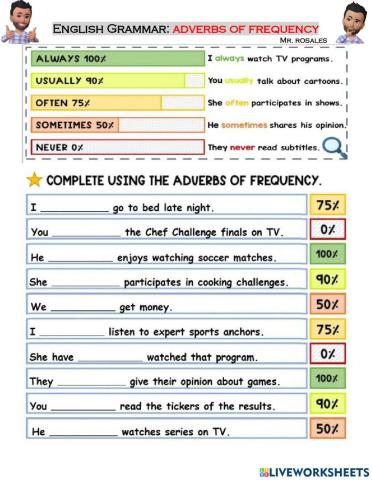 Adverbs of Frequency