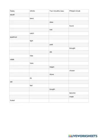 Nepravidelná slovesa