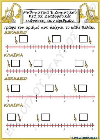 Εκφρασεις αριθμων.