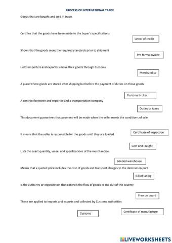 Process of International Trade