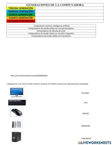Generaciones del computador y partes del computador
