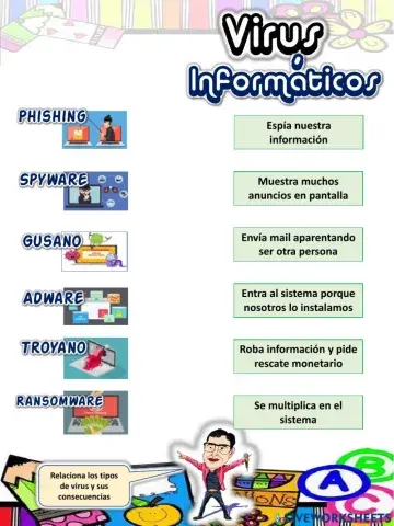 Los tipos de virus informáticos