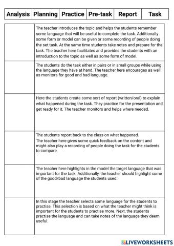 Tasked based lesson stages