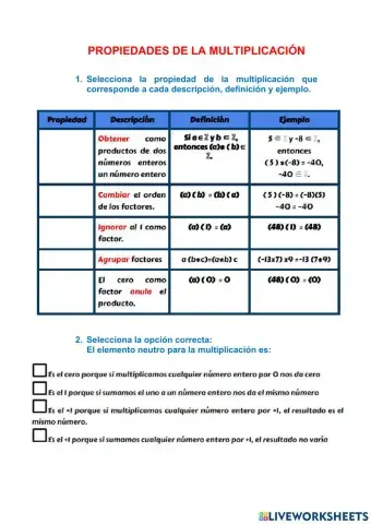 Propiedades de la multiplicación