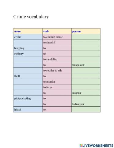 Crime - vocabulary