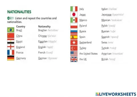 Countries and Nationalities