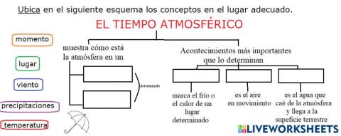 Tiempo atmosférico