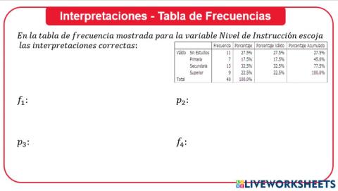 Interpretaciones - Tabla de frecuencias Nivel de Estudios