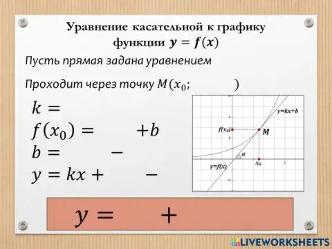Уравнение касательной к графику функции