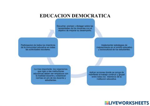 Educacion democratica