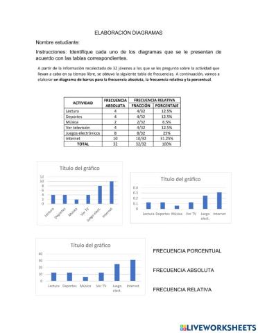 Elaboración diagramas