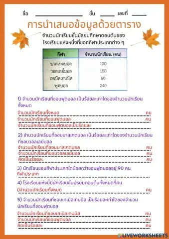 2-4 ใบงาน 2-2 การนำเสนอข้อมูลด้วยตาราง