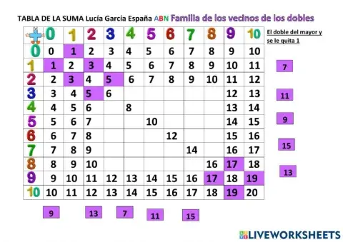 Tabla de la suma(7): Familia de los vecinos de los dobles