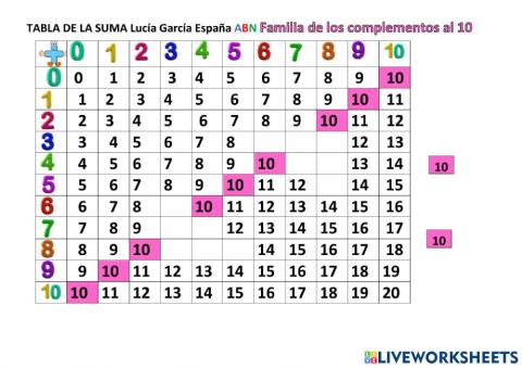 Tabla de la suma(9): Familia de los complementarios a 10