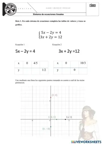 Sistemas de ecuaciones lineales. Método gráfico