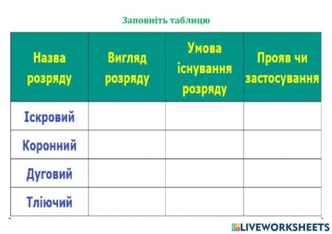Газові розряди