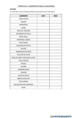 Alimentos de alto y bajo riesgo