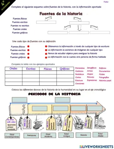 Recursos de la historia fabio