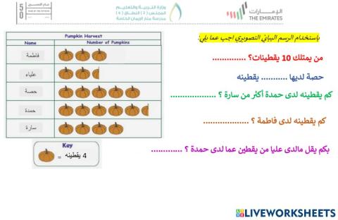 التمثيل بالصور
