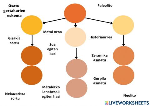 Historiaurrea amaskizunak