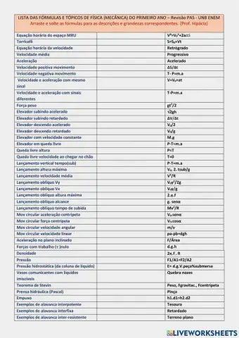 Fórmulas de física Mecânica