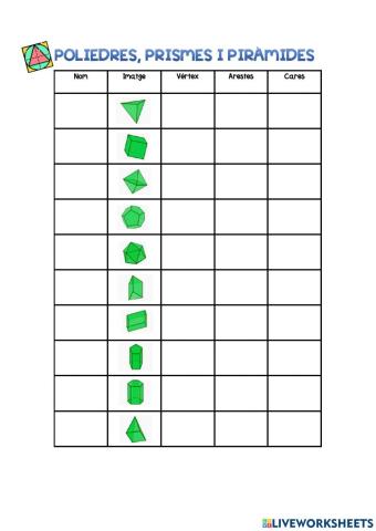 Poliedres, prismes i piràmides