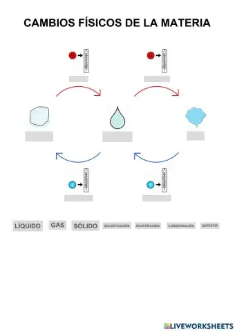 Cambios físicos en la materia