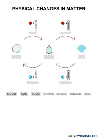 Physical changes of matter