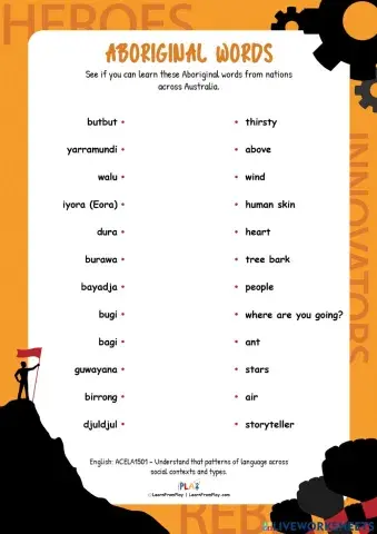 Heroes, Rebels and Innovators - Aboriginal Words