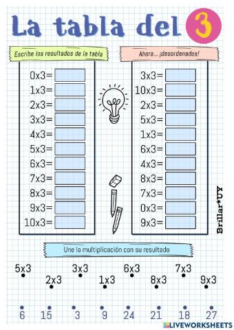 La tabla del 3