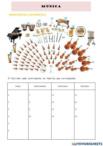 Instrumentos da orquestra e compositores