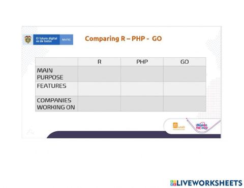 Comparing R, PHP, GO