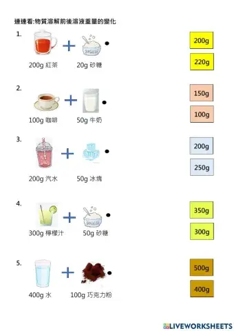 溶解後溶液重量變化