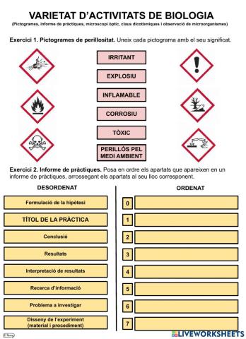 VARIETAT D’ACTIVITATS DE BIOLOGIA (Pictogrames, informe de pràctiques, microscopi òptic, claus dicotòmiques i observació de microorganismes)