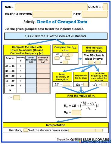 Grouped Data - Decile