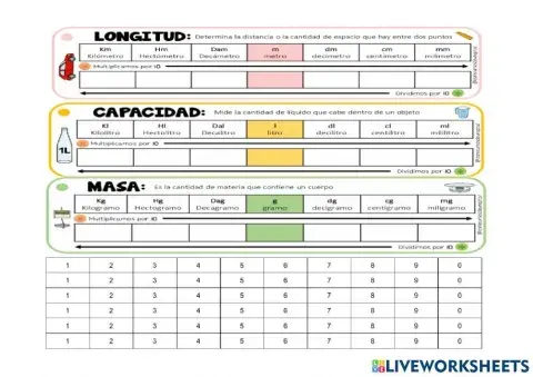 Tabla conversión de unidades de medida - Longitud - Capacidad - Masa