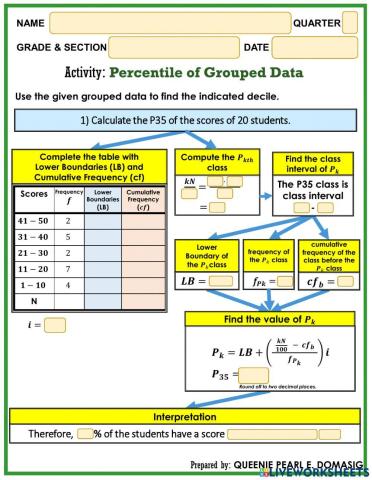 Grouped Data - Percentile