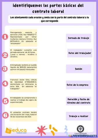 Partes del contrato laboral