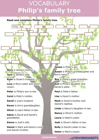 Possessive - Philip's family tree