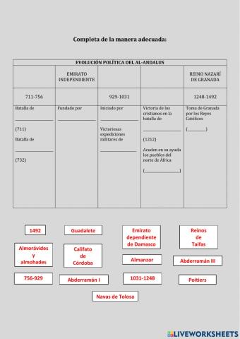 Hitos del al-andalus