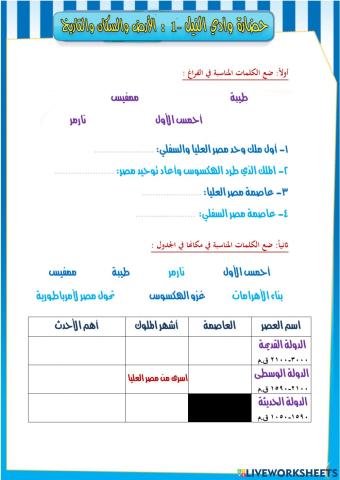 نشاط حضارة وادي النيل ب1