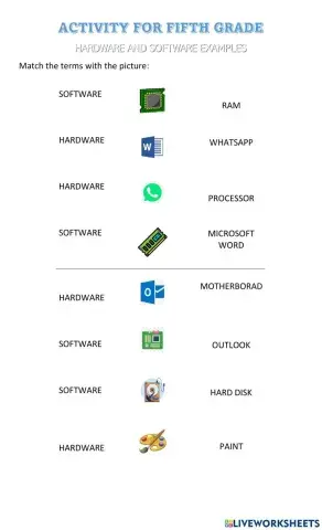 Hardware ans software components