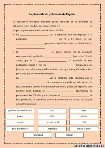 La pirámide de población de España