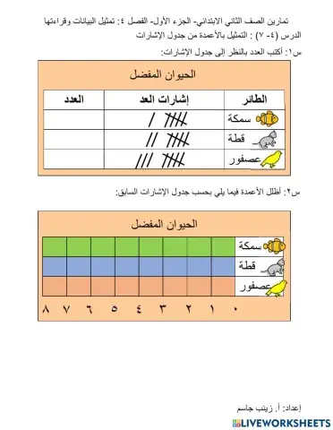 التمثيل بالأعمدة من جدول الإشارات